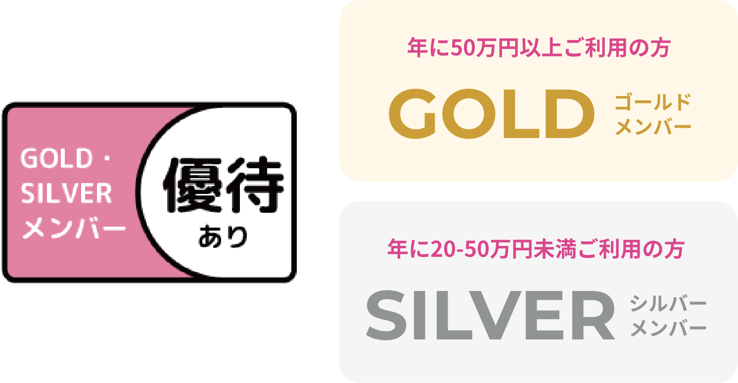 ご利用金額に応じたご優待企画